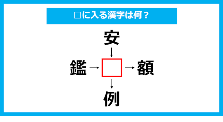 【漢字穴埋めクイズ】□に入る漢字は何？（第1208問）
