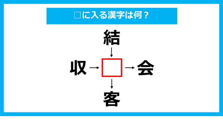【漢字穴埋めクイズ】□に入る漢字は何？（第1210問）