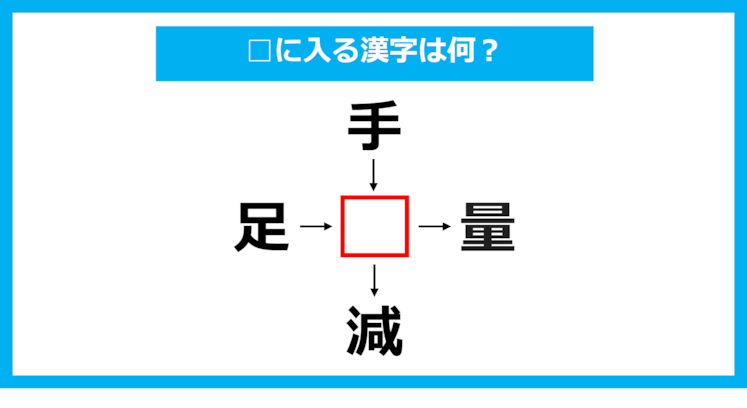 【漢字穴埋めクイズ】□に入る漢字は何？（第1214問）