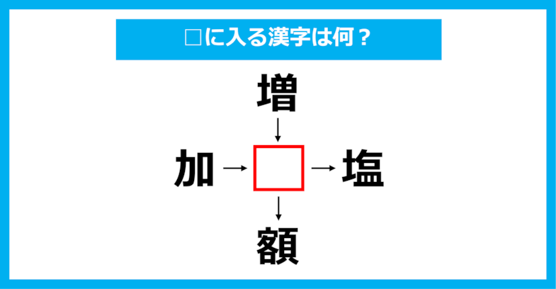 【漢字穴埋めクイズ】□に入る漢字は何？（第1224問）