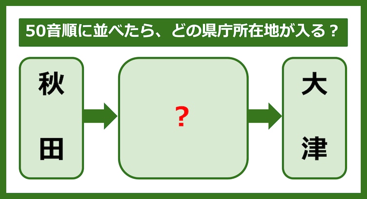 【都道府県クイズ】50音順に並べたら、どの都道府県の県庁所在地が入る？（第321問）