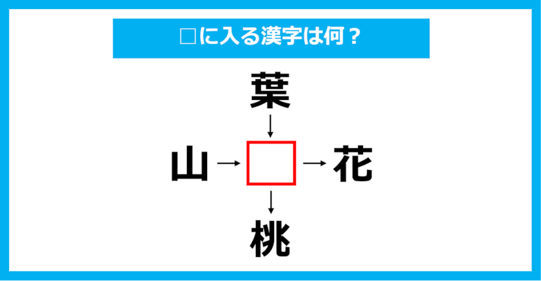 【漢字穴埋めクイズ】□に入る漢字は何？（第1243問）