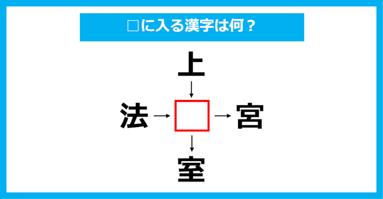 【漢字穴埋めクイズ】□に入る漢字は何？（第1257問）