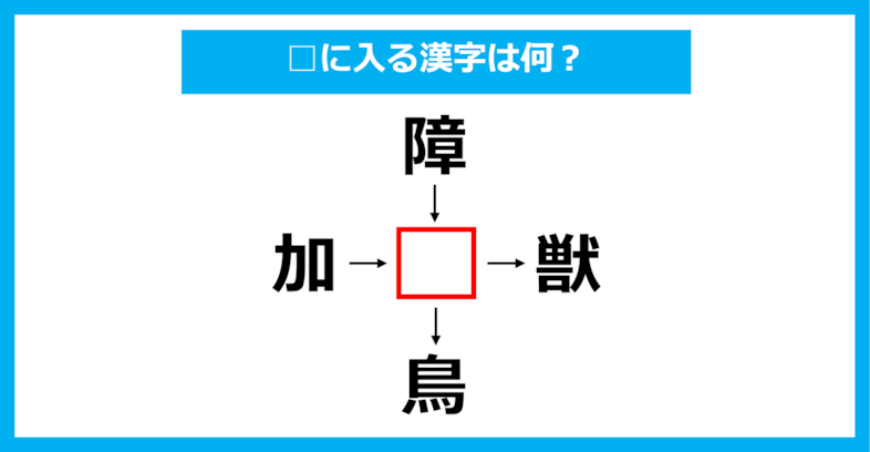 【漢字穴埋めクイズ】□に入る漢字は何？（第1268問）