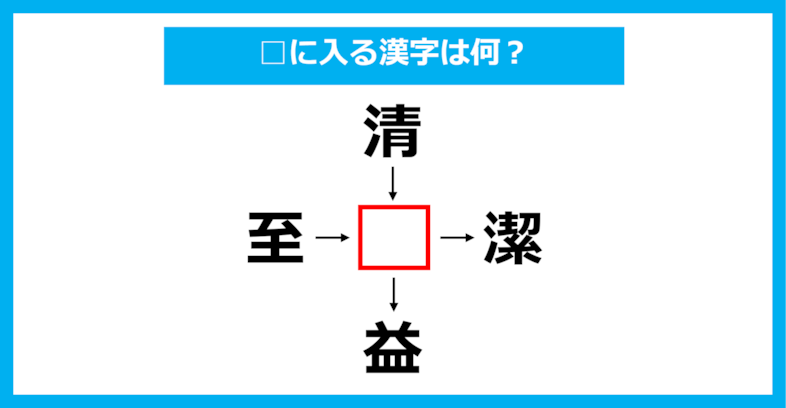 【漢字穴埋めクイズ】□に入る漢字は何？（第1281問）