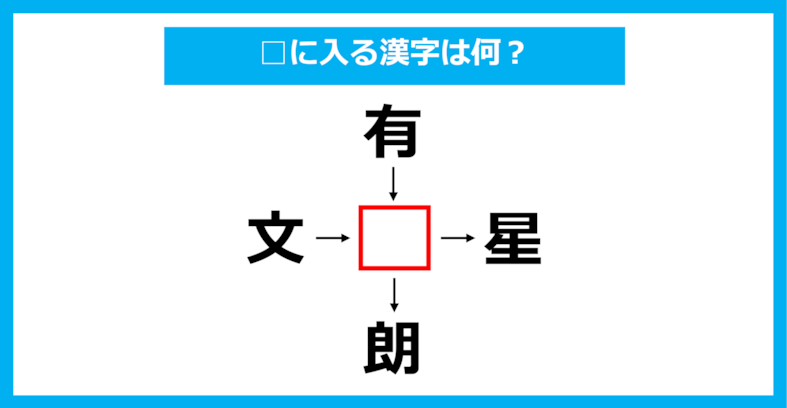 【漢字穴埋めクイズ】□に入る漢字は何？（第1286問）