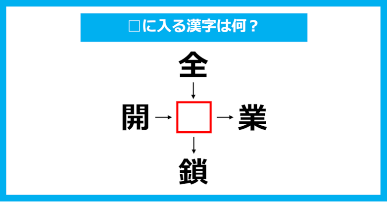 【漢字穴埋めクイズ】□に入る漢字は何？（第1288問）