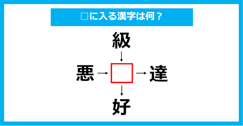 【漢字穴埋めクイズ】□に入る漢字は何？（第1291問）