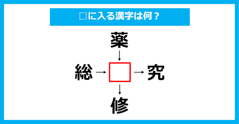 【漢字穴埋めクイズ】□に入る漢字は何？（第1305問）
