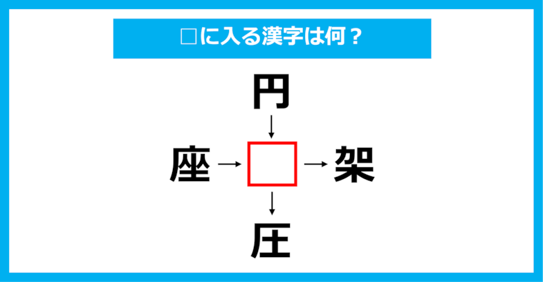 【漢字穴埋めクイズ】□に入る漢字は何？（第1331問）