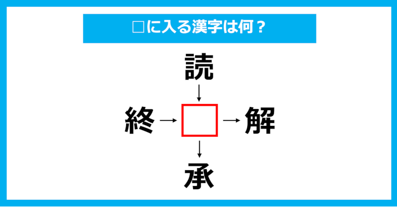 【漢字穴埋めクイズ】□に入る漢字は何？（第1357問）