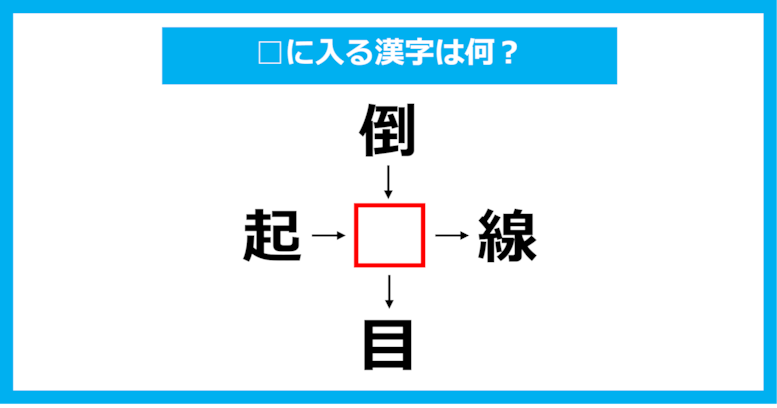 【漢字穴埋めクイズ】□に入る漢字は何？（第1359問）