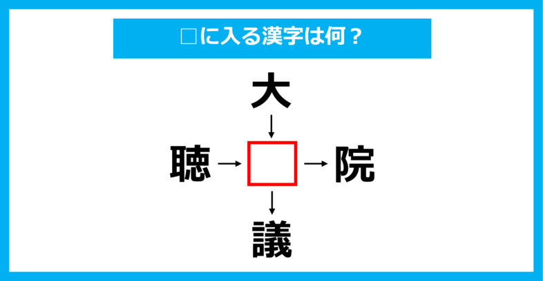 【漢字穴埋めクイズ】□に入る漢字は何？（第1383問）
