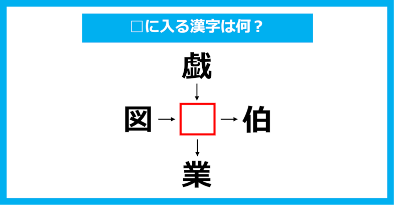 【漢字穴埋めクイズ】□に入る漢字は何？（第1401問）