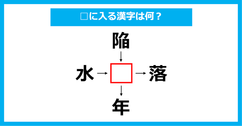 【漢字穴埋めクイズ】□に入る漢字は何？（第1405問）