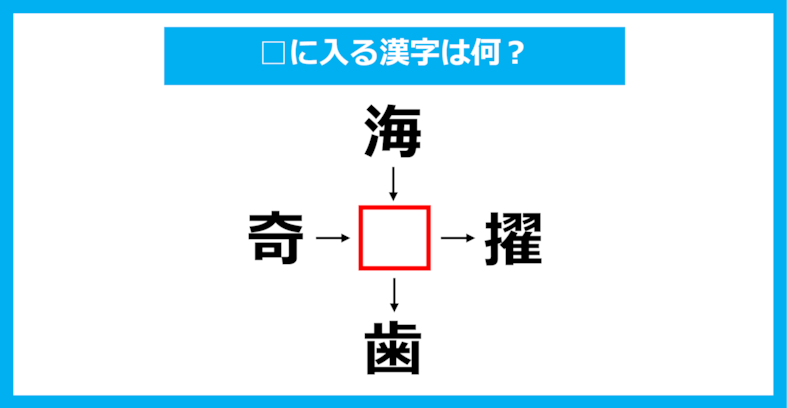 【漢字穴埋めクイズ】□に入る漢字は何？（第1408問）