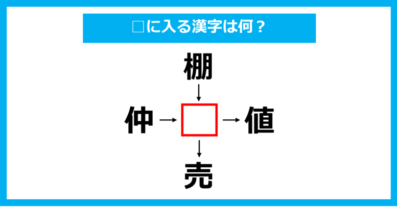 【漢字穴埋めクイズ】□に入る漢字は何？（第1418問）