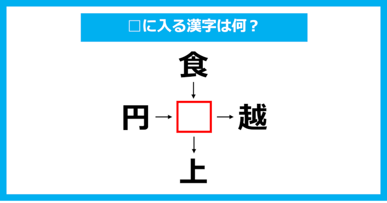 【漢字穴埋めクイズ】□に入る漢字は何？（第1424問）