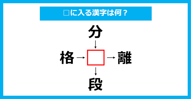【漢字穴埋めクイズ】□に入る漢字は何？（第1432問）