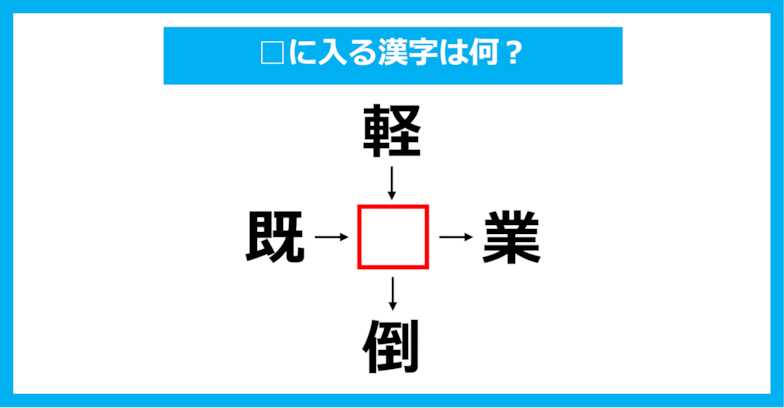 【漢字穴埋めクイズ】□に入る漢字は何？（第1436問）