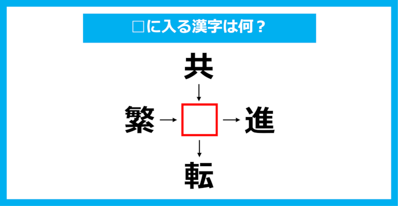 【漢字穴埋めクイズ】□に入る漢字は何？（第1471問）