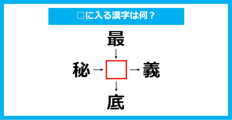 【漢字穴埋めクイズ】□に入る漢字は何？（第1489問）