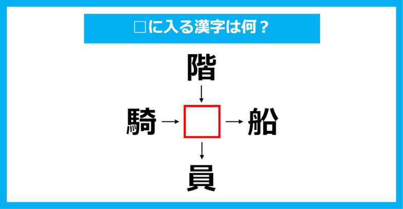 【漢字穴埋めクイズ】□に入る漢字は何？（第1491問）