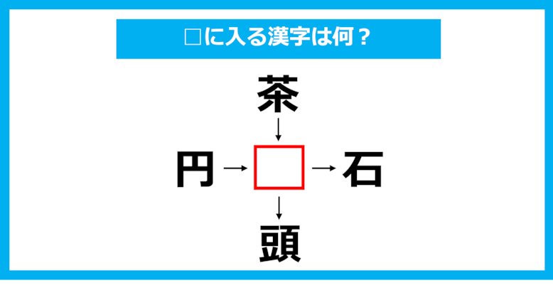 【漢字穴埋めクイズ】□に入る漢字は何？（第1509問）