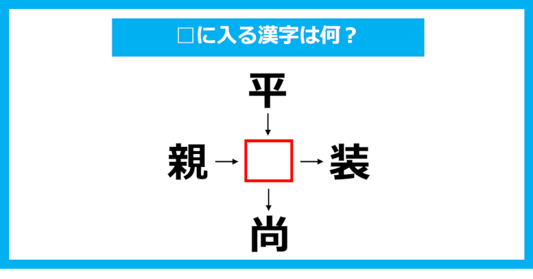 【漢字穴埋めクイズ】□に入る漢字は何？（第1514問）