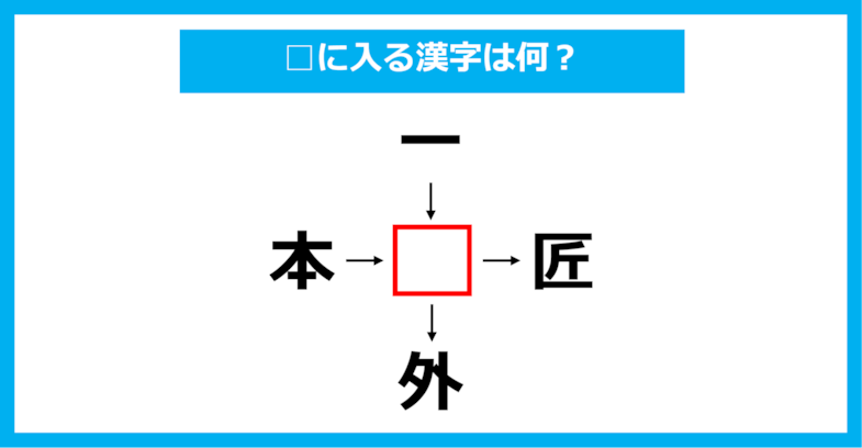 【漢字穴埋めクイズ】□に入る漢字は何？（第1522問）