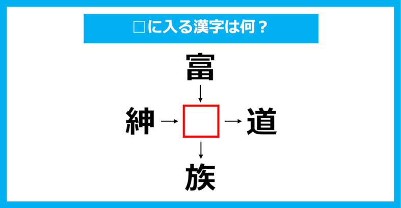 【漢字穴埋めクイズ】□に入る漢字は何？（第1526問）