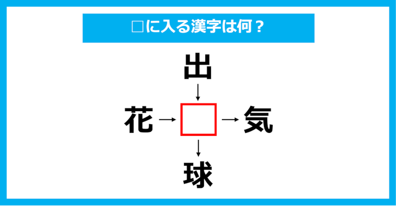 【漢字穴埋めクイズ】□に入る漢字は何？（第1530問）
