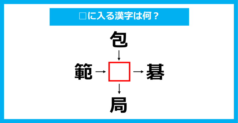 【漢字穴埋めクイズ】□に入る漢字は何？（第1541問）