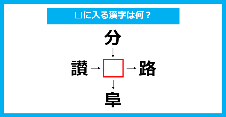 【漢字穴埋めクイズ】□に入る漢字は何？（第1546問）