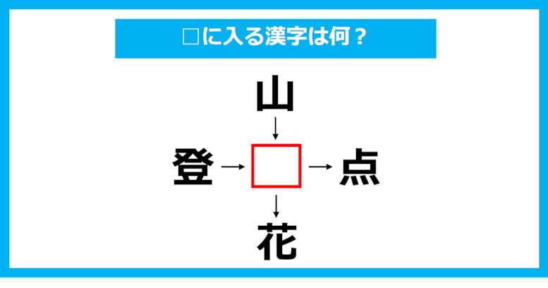 【漢字穴埋めクイズ】□に入る漢字は何？（第1554問）