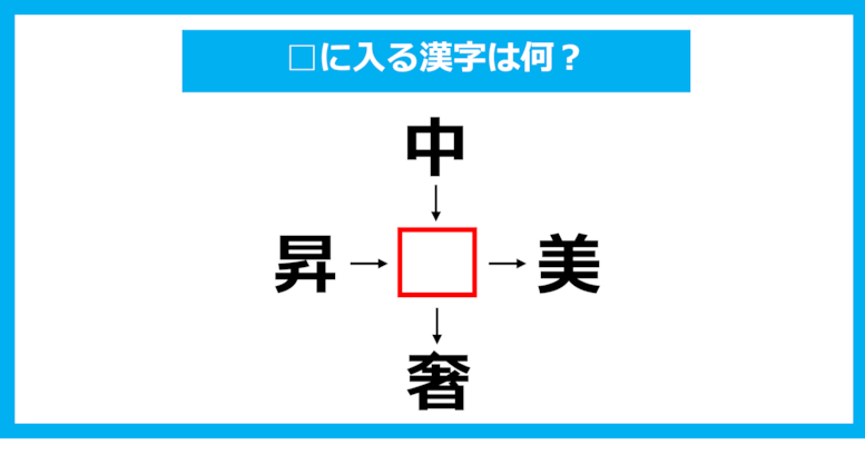 【漢字穴埋めクイズ】□に入る漢字は何？（第1556問）