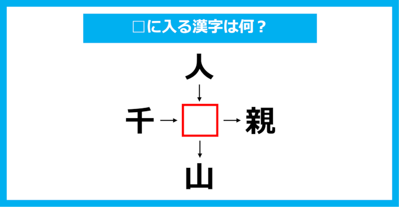 【漢字穴埋めクイズ】□に入る漢字は何？（第1590問）