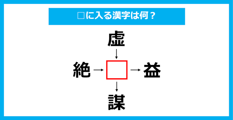 【漢字穴埋めクイズ】□に入る漢字は何？（第1597問）