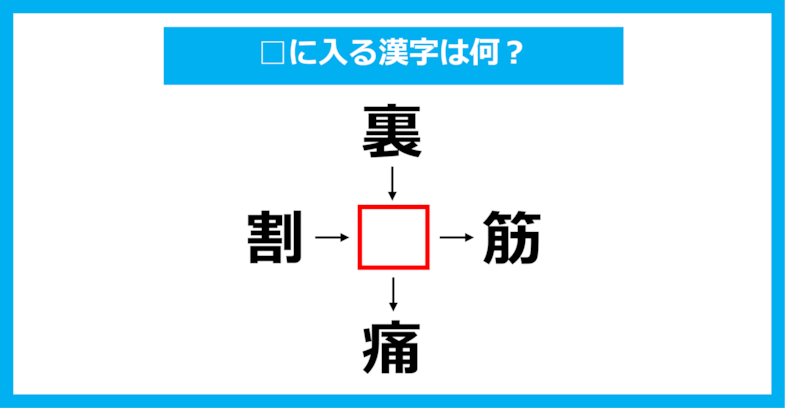 【漢字穴埋めクイズ】□に入る漢字は何？（第1602問）