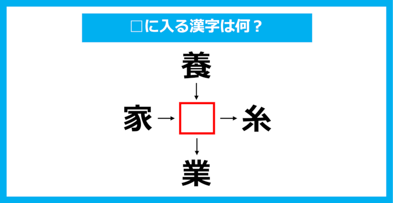 【漢字穴埋めクイズ】□に入る漢字は何？（第1612問）