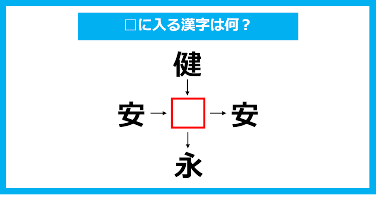 【漢字穴埋めクイズ】□に入る漢字は何？（第1618問）