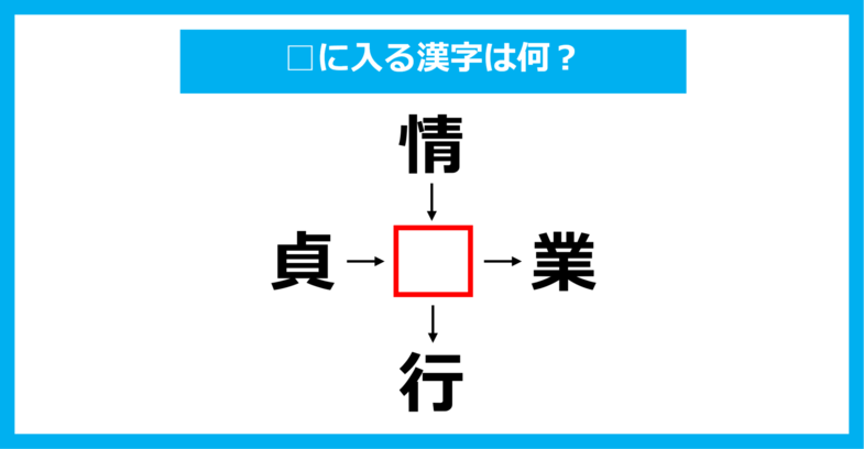 【漢字穴埋めクイズ】□に入る漢字は何？（第1631問）