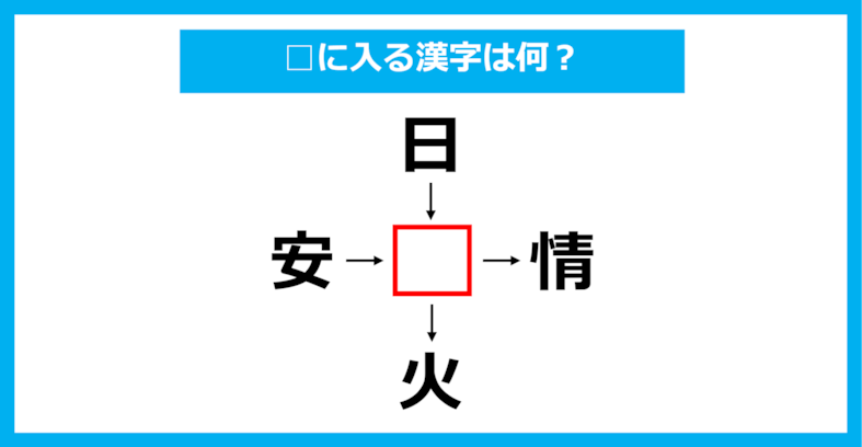 【漢字穴埋めクイズ】□に入る漢字は何？（第1641問）