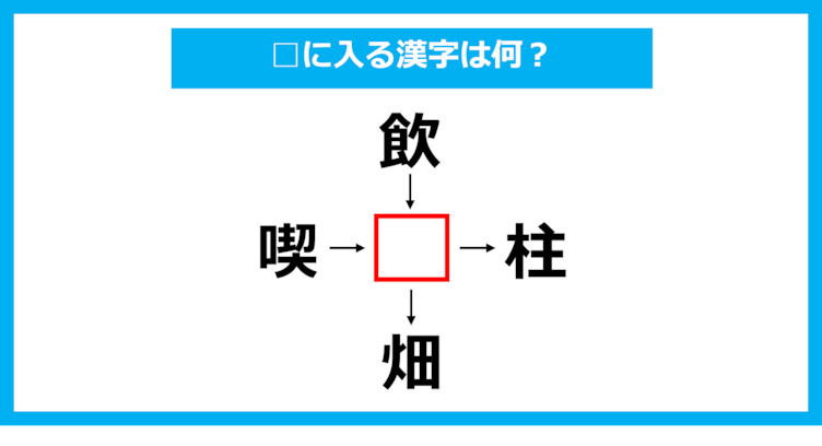 【漢字穴埋めクイズ】□に入る漢字は何？（第1642問）
