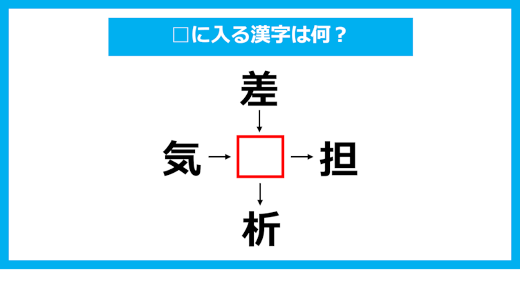 【漢字穴埋めクイズ】□に入る漢字は何？（第1649問）