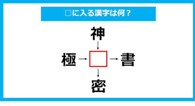【漢字穴埋めクイズ】□に入る漢字は何？（第1650問）