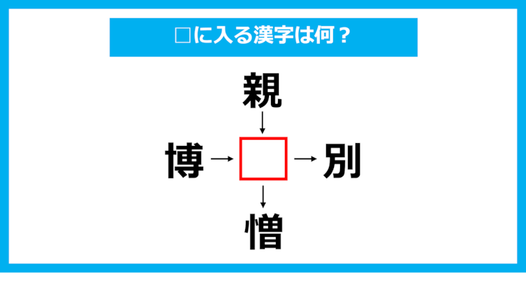 【漢字穴埋めクイズ】□に入る漢字は何？（第1655問）