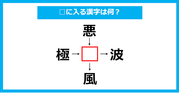【漢字穴埋めクイズ】□に入る漢字は何？（第1660問）