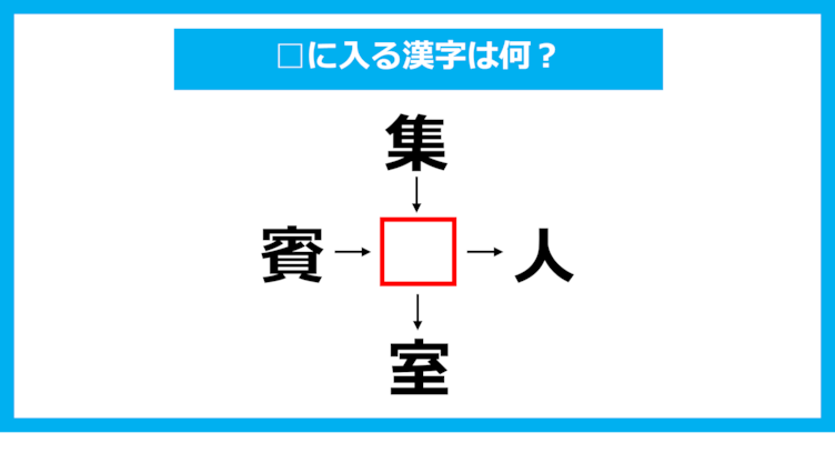 【漢字穴埋めクイズ】□に入る漢字は何？（第1661問）