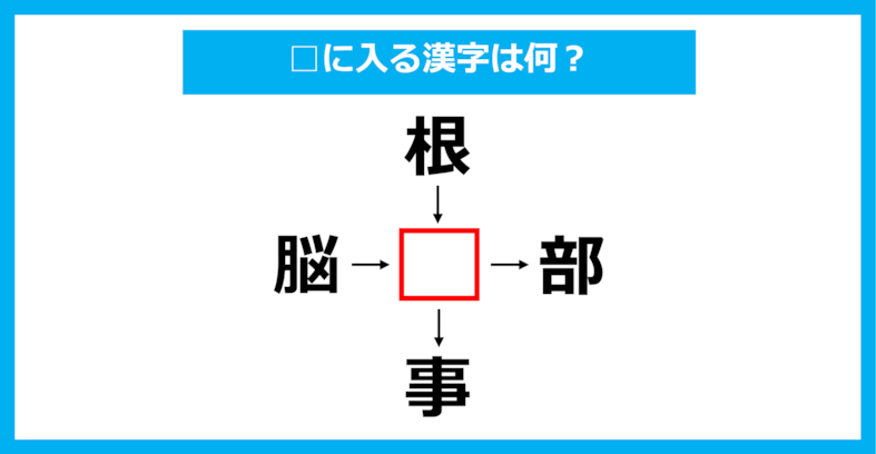 【漢字穴埋めクイズ】□に入る漢字は何？（第1682問）